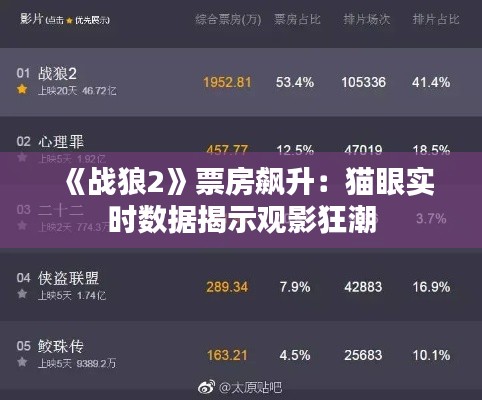 《战狼2》票房飙升:猫眼实时数据揭示观影狂潮