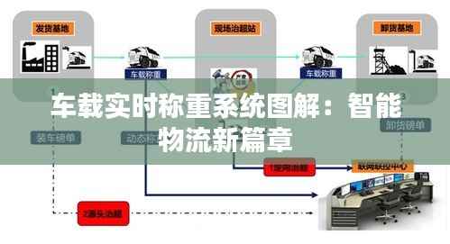 车载实时称重系统图解:智能物流新篇章