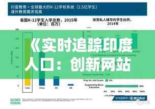 《实时追踪印度人口:创新网站揭示人口动态》