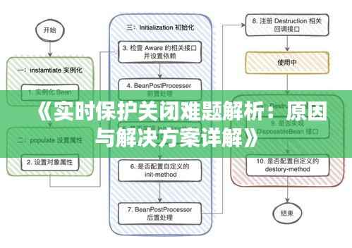 《实时保护关闭难题解析:原因与解决方案详解》