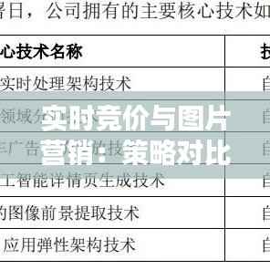 实时竞价与图片营销:策略对比解析