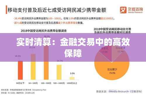 实时清算：金融交易中的高效保障