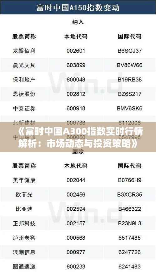 《富时中国A300指数实时行情解析：市场动态与投资策略》