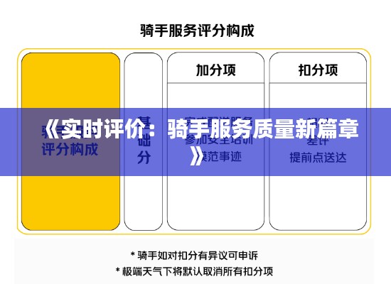 《实时评价:骑手服务质量新篇章》