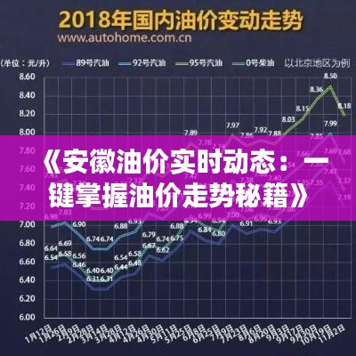 《安徽油价实时动态:一键掌握油价走势秘籍》