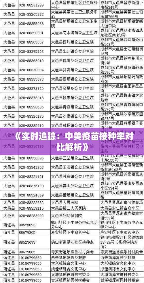 《实时追踪:中美疫苗接种率对比解析》