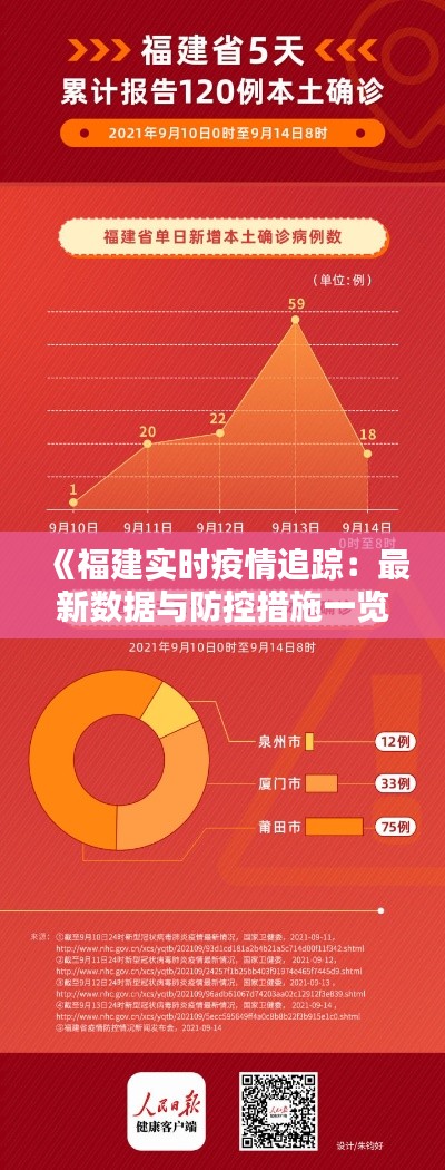 《福建实时疫情追踪:最新数据与防控措施一览》