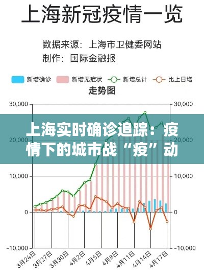 上海实时确诊追踪:疫情下的城市战“疫”动态