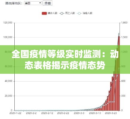 全国疫情等级实时监测:动态表格揭示疫情态势