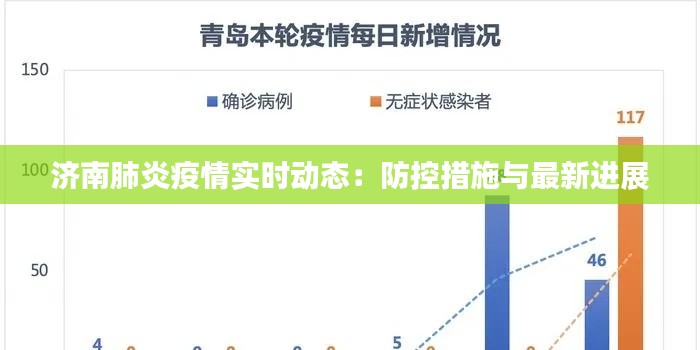 济南肺炎疫情实时动态：防控措施与最新进展