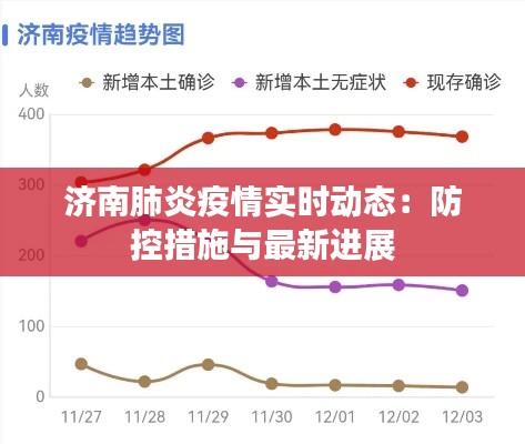 济南肺炎疫情实时动态:防控措施与最新进展