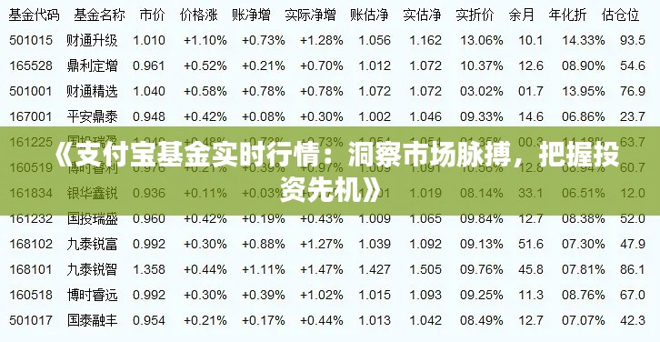 《支付宝基金实时行情:洞察市场脉搏,把握投资先机》