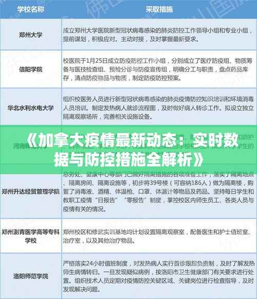 《加拿大疫情最新动态:实时数据与防控措施全解析》