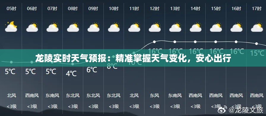 龙陵实时天气预报:精准掌握天气变化,安心出行