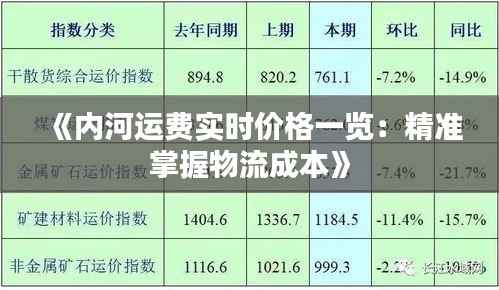 《内河运费实时价格一览：精准掌握物流成本》