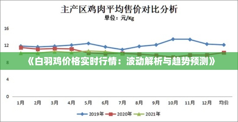 《白羽鸡价格实时行情:波动解析与趋势预测》