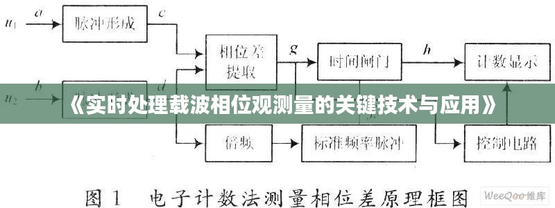 《实时处理载波相位观测量的关键技术与应用》