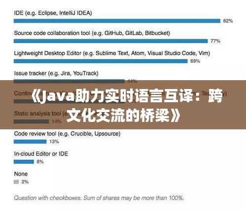 《Java助力实时语言互译:跨文化交流的桥梁》