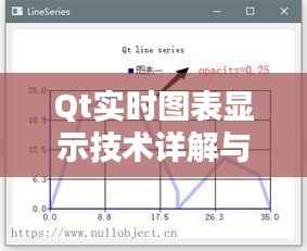 Qt实时图表显示技术详解与应用