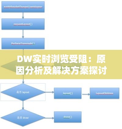 DW实时浏览受阻:原因分析及解决方案探讨