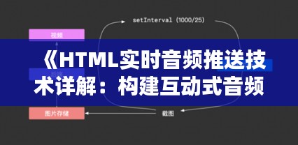 《HTML实时音频推送技术详解:构建互动式音频体验》