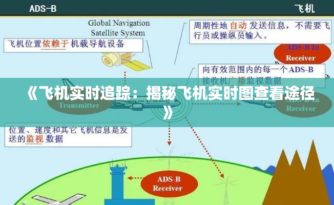 《飞机实时追踪:揭秘飞机实时图查看途径》