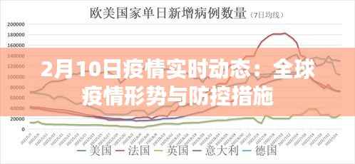 2月10日疫情实时动态:全球疫情形势与防控措施