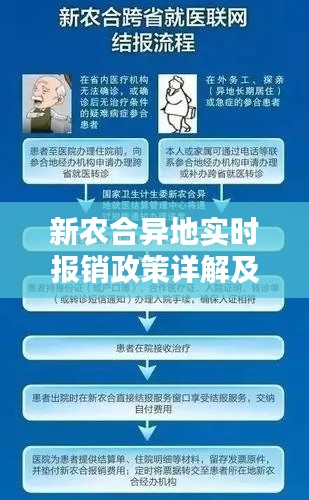 新农合异地实时报销政策详解及操作指南