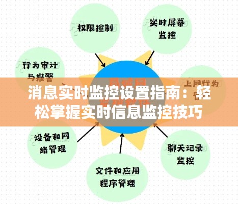 消息实时监控设置指南:轻松掌握实时信息监控技巧