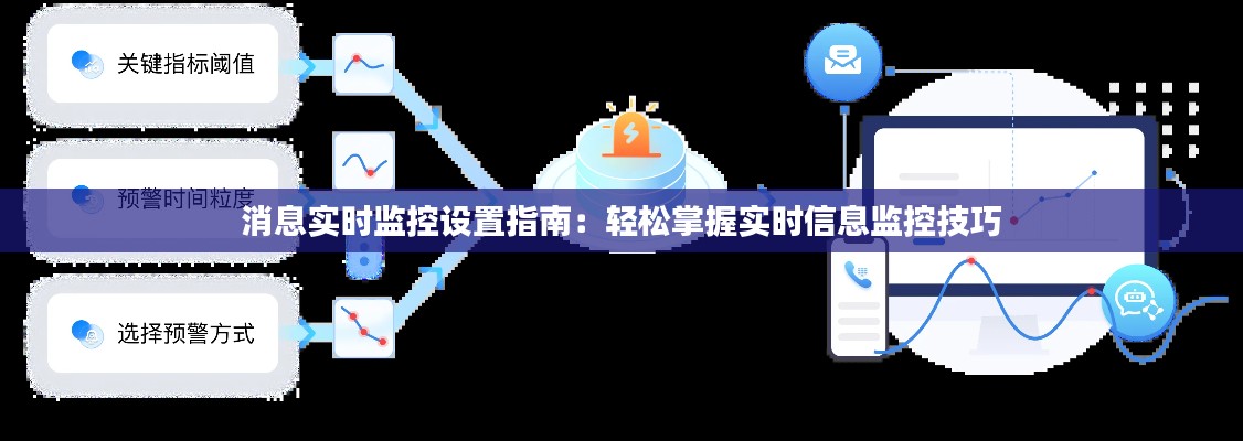 消息实时监控设置指南:轻松掌握实时信息监控技巧
