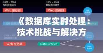 《数据库实时处理：技术挑战与解决方案解析》