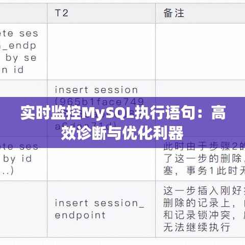 实时监控MySQL执行语句：高效诊断与优化利器