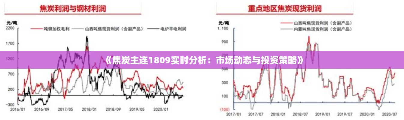 《焦炭主连1809实时分析:市场动态与投资策略》