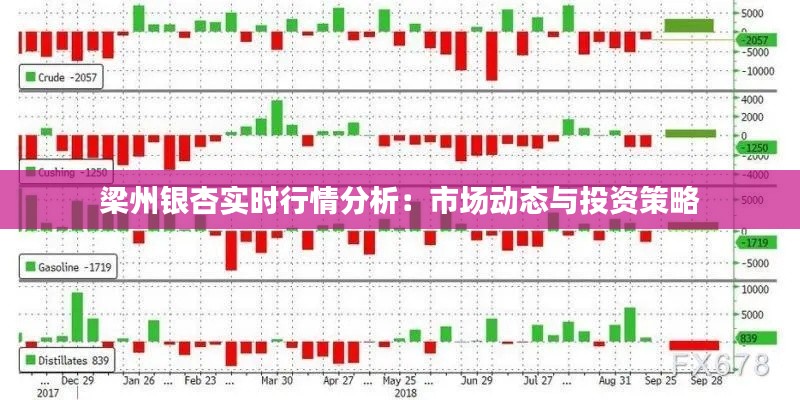 梁州银杏实时行情分析:市场动态与投资策略