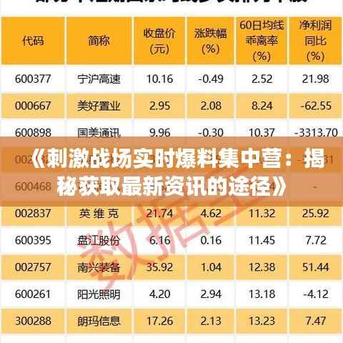《刺激战场实时爆料集中营:揭秘获取最新资讯的途径》