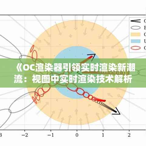 《OC渲染器引领实时渲染新潮流：视图中实时渲染技术解析》