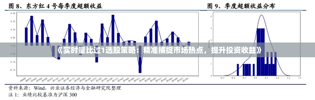 《实时量比过1选股策略:精准捕捉市场热点,提升投资收益》