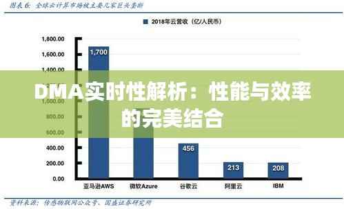 DMA实时性解析:性能与效率的完美结合