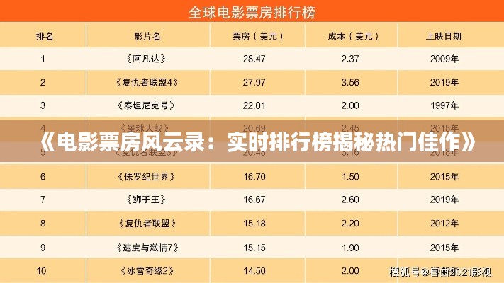 《电影票房风云录:实时排行榜揭秘热门佳作》