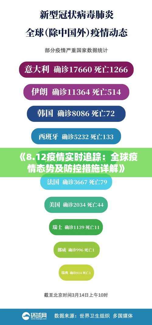 《8.12疫情实时追踪：全球疫情态势及防控措施详解》