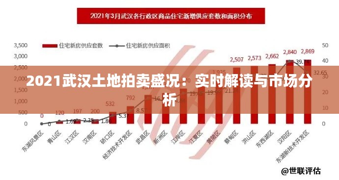 2021武汉土地拍卖盛况:实时解读与市场分析