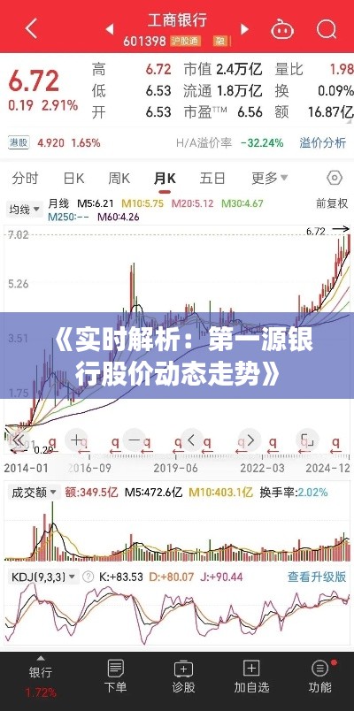 《实时解析：第一源银行股价动态走势》