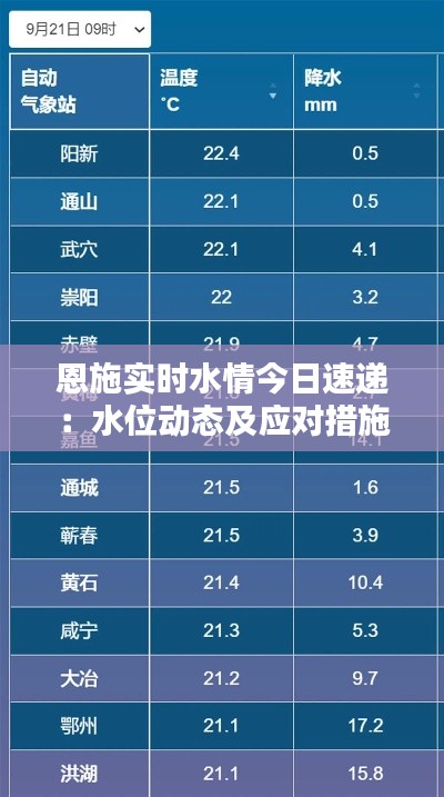 恩施实时水情今日速递:水位动态及应对措施全解析
