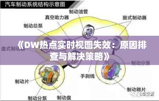 《DW热点实时视图失效：原因排查与解决策略》