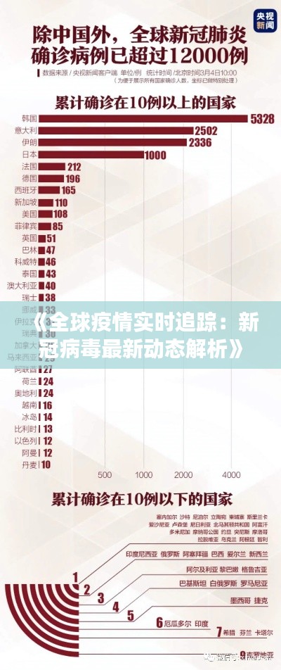 《全球疫情实时追踪:新冠病毒最新动态解析》