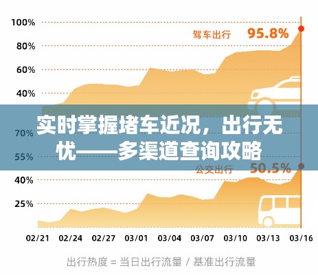 实时掌握堵车近况,出行无忧——多渠道查询攻略