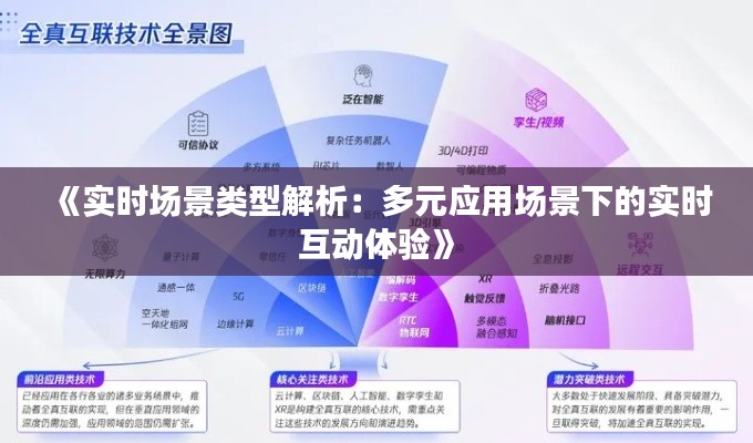 《实时场景类型解析:多元应用场景下的实时互动体验》
