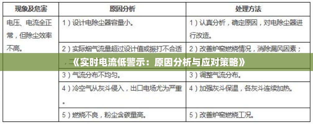《实时电流低警示:原因分析与应对策略》