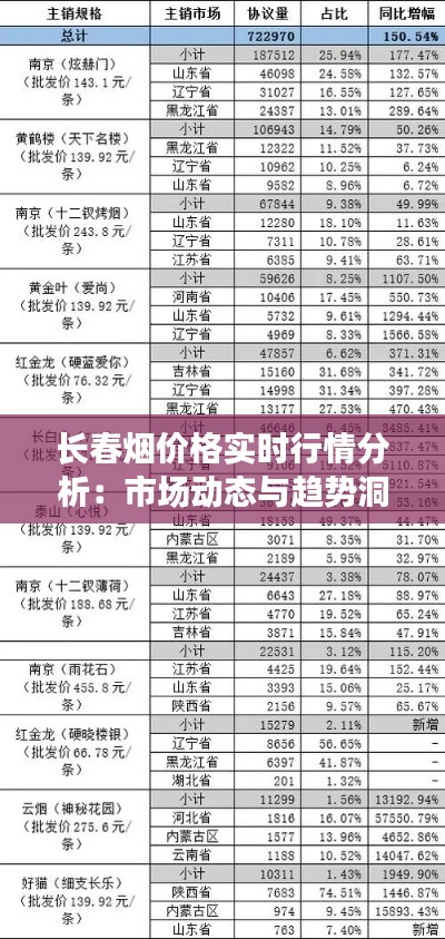 长春烟价格实时行情分析:市场动态与趋势洞察