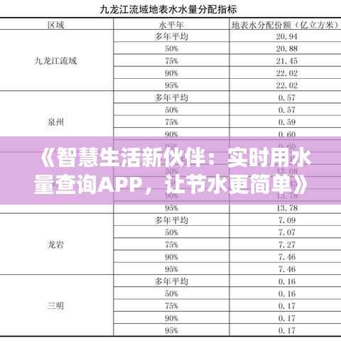 《智慧生活新伙伴：实时用水量查询APP，让节水更简单》